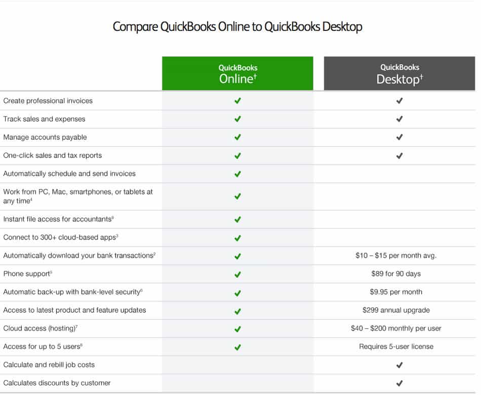 comparison of quickbooks premeir versions 2016 for mac